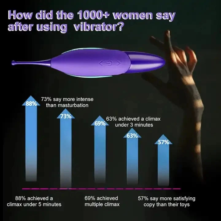 High-frequency Strong Vibration Portable Mini Clitoris Massage Vibrator for Women Masturbation Made in China