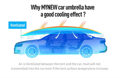 4.2M Semi-automatic Car Roof Sunshade SUV Senda Portable Folding Manual Car Umbrella Shade Car Accessories