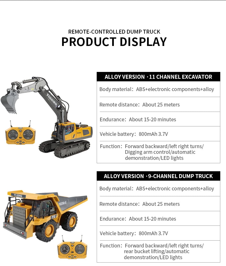 ZWN 2.4G Remote Control Excavator Dump Truck RC Model Car Toy Professional Alloy Plastic Simulation Construction Vehicle for Kid