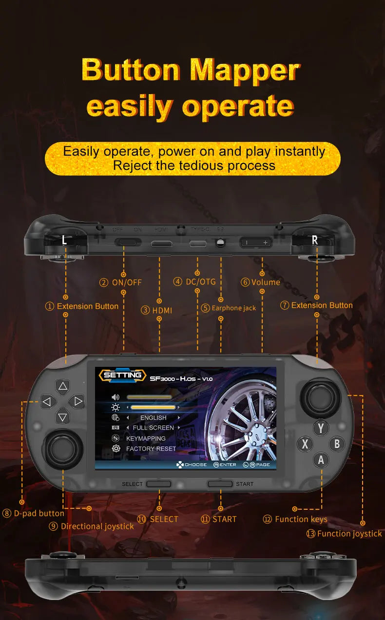 4.5-Inch IPS HD Screen Handheld Wireless Game Console SF3000HD With 1.2G Dual-Core Processor Large Battery Handheld Game Players
