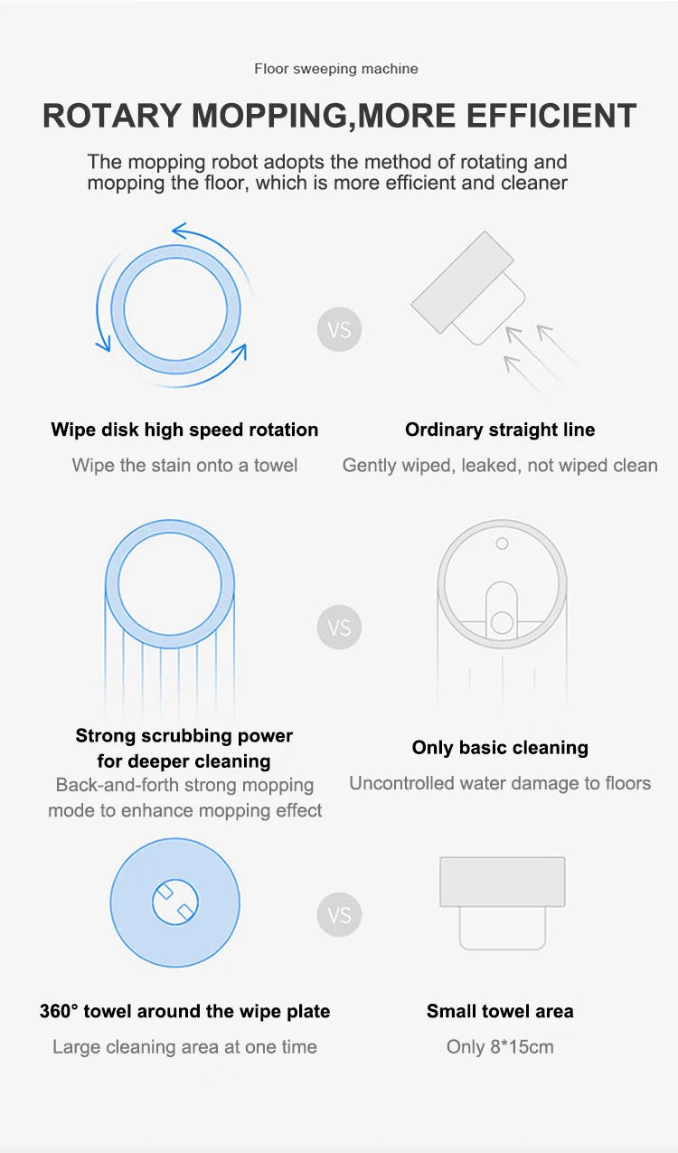 Smart Sweeping and Mop Robot Vacuum Cleaner - Varixo